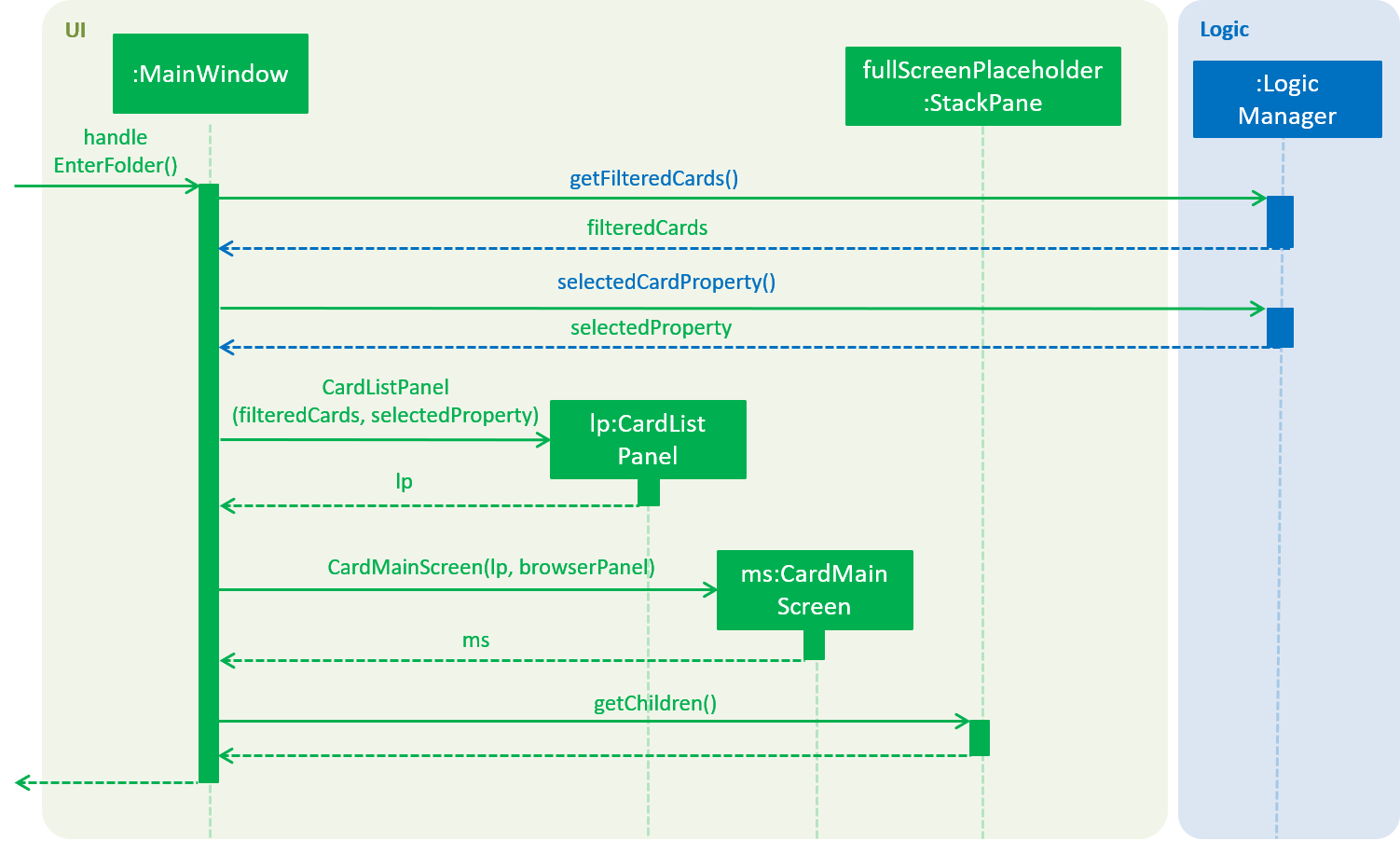 EnterFolderGUISequenceDiagram