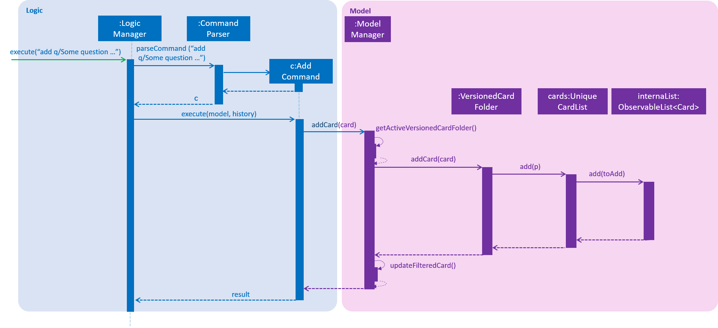 AddCommandSequenceDiagram