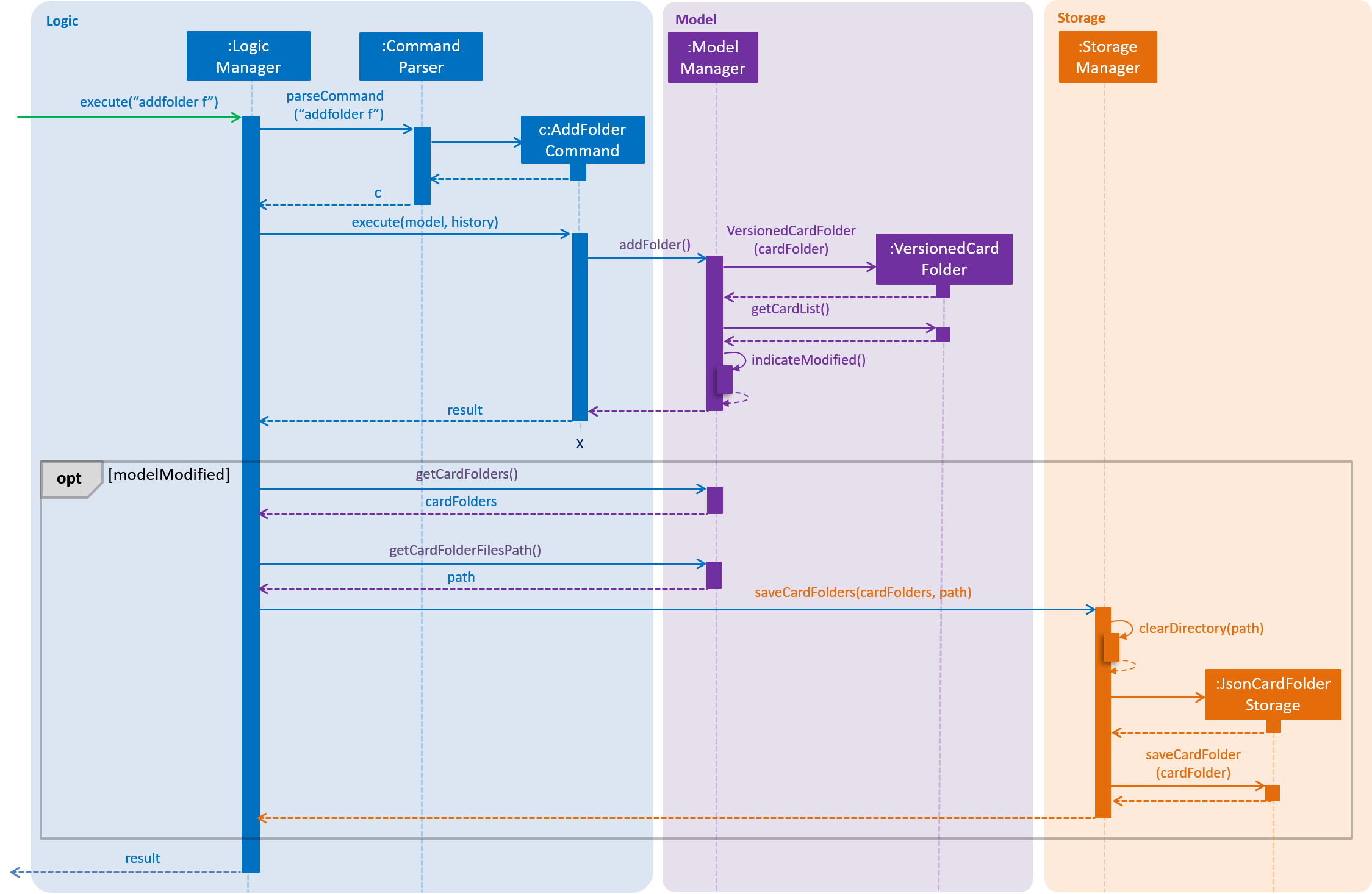 AddFolderSequenceDiagram