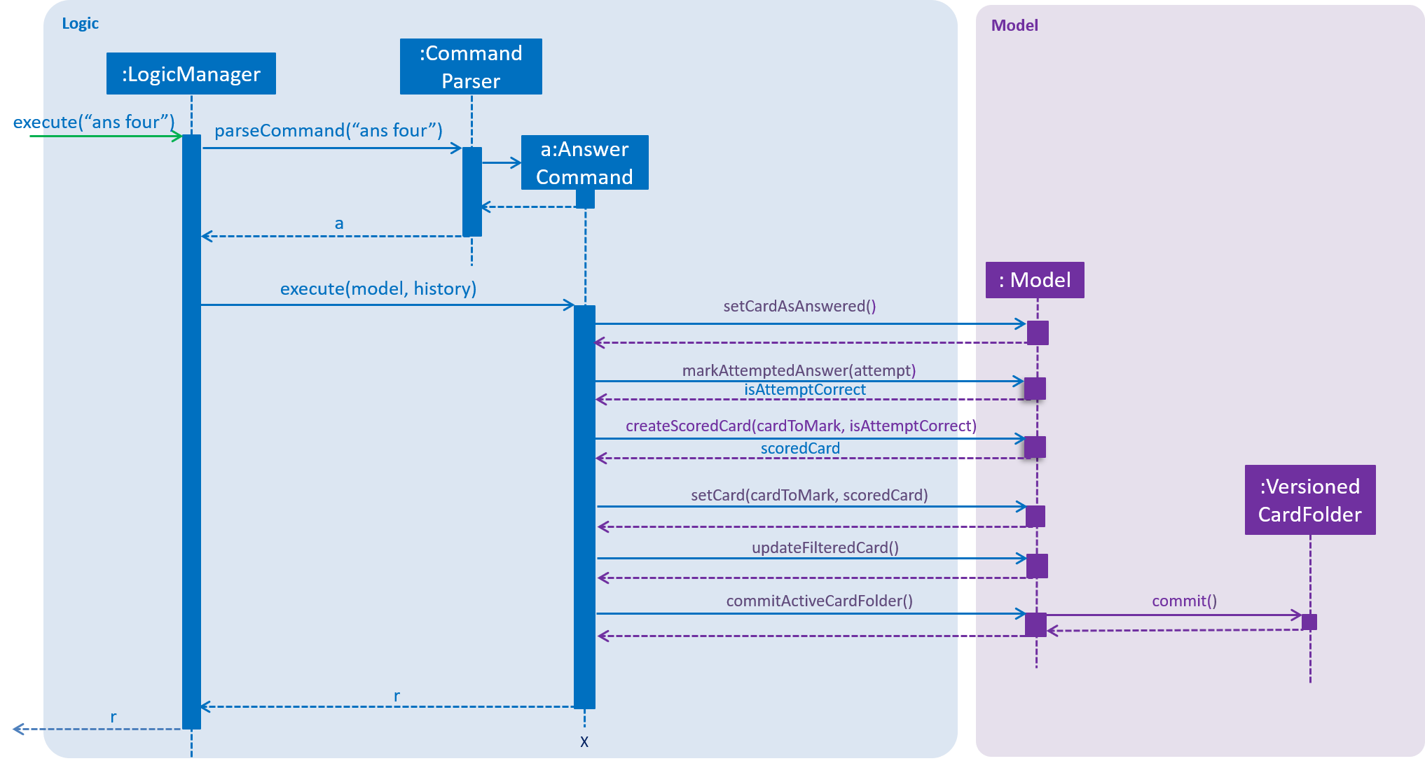 AnswerCommandSequenceDiagram