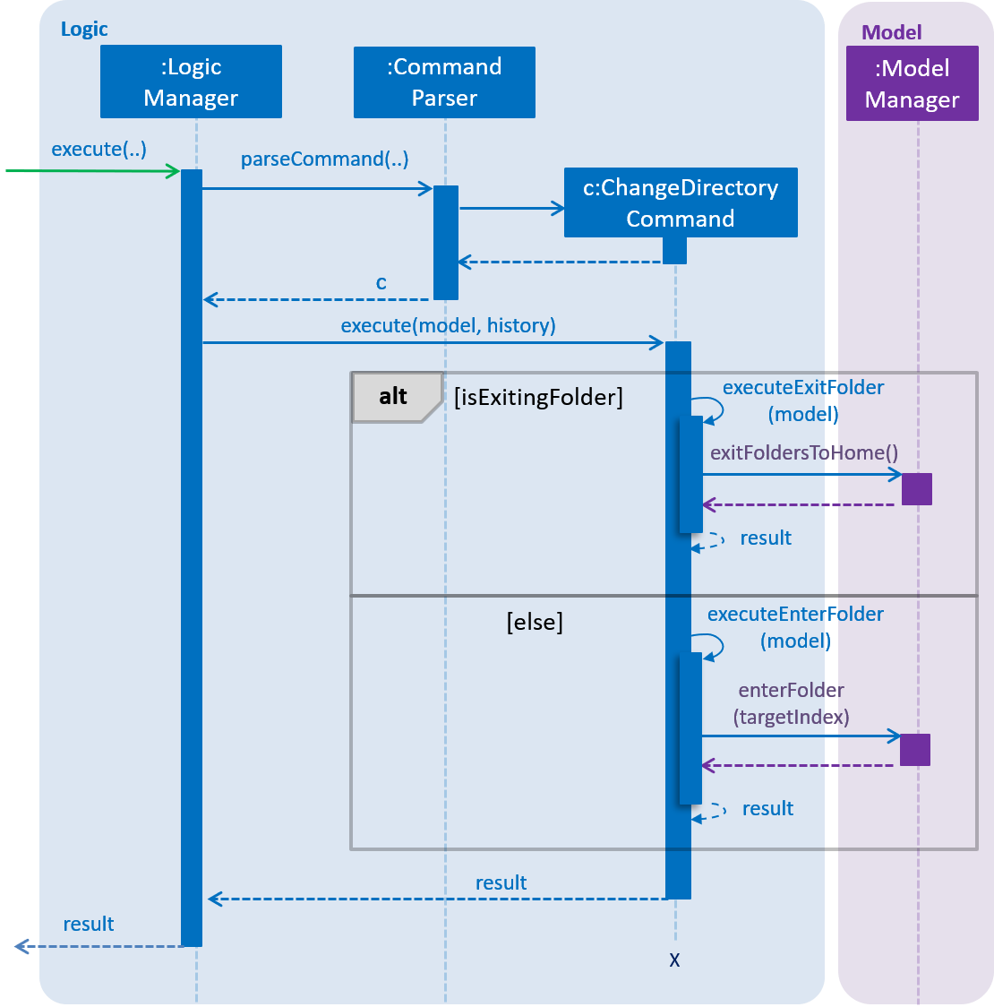 ChangeCommandSequenceDiagram