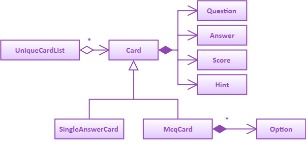 ModelClassBetterOopDiagram