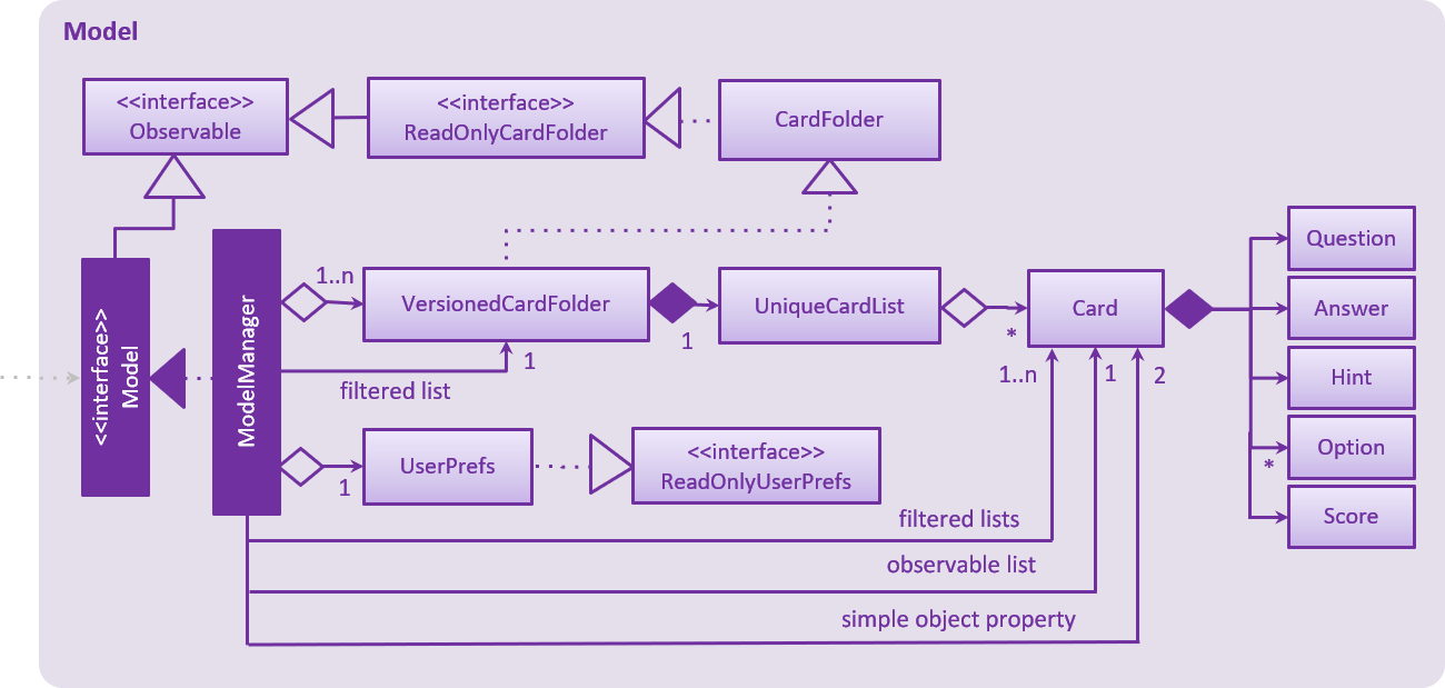 ModelClassDiagram