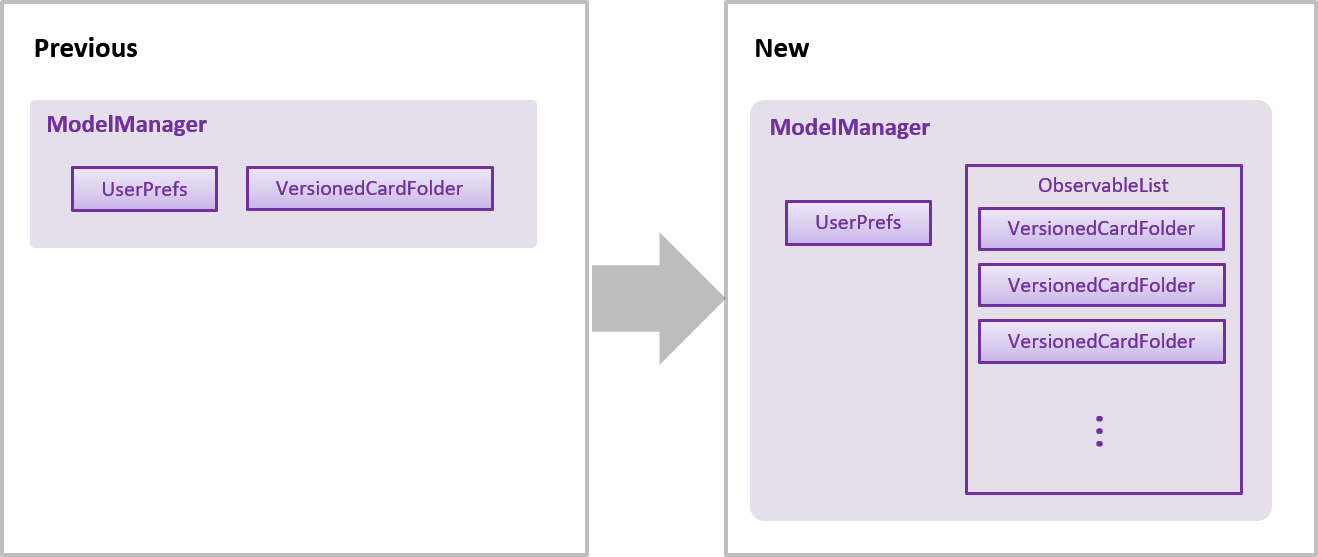 ModelEnhancementDiagram