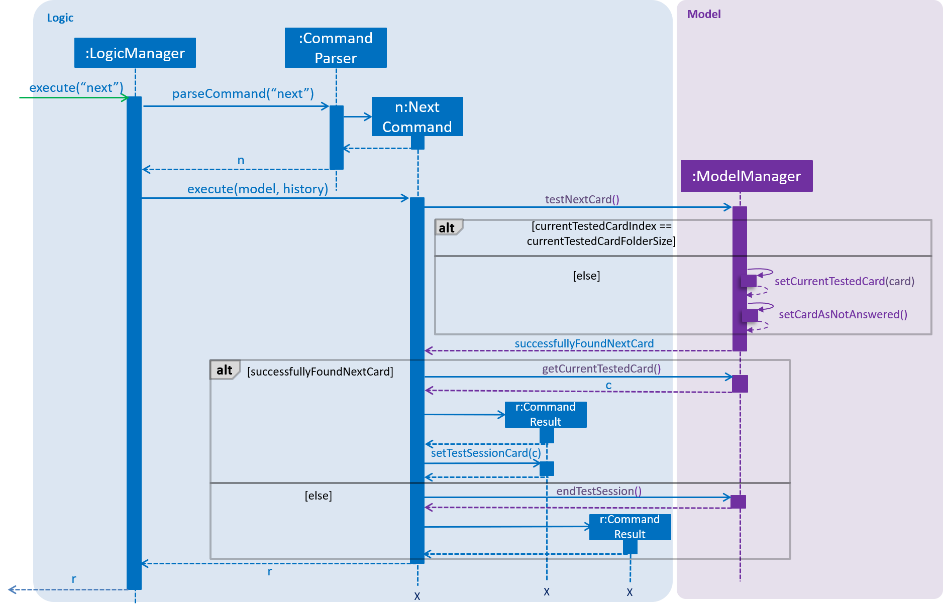 NextCommandSequenceDiagram