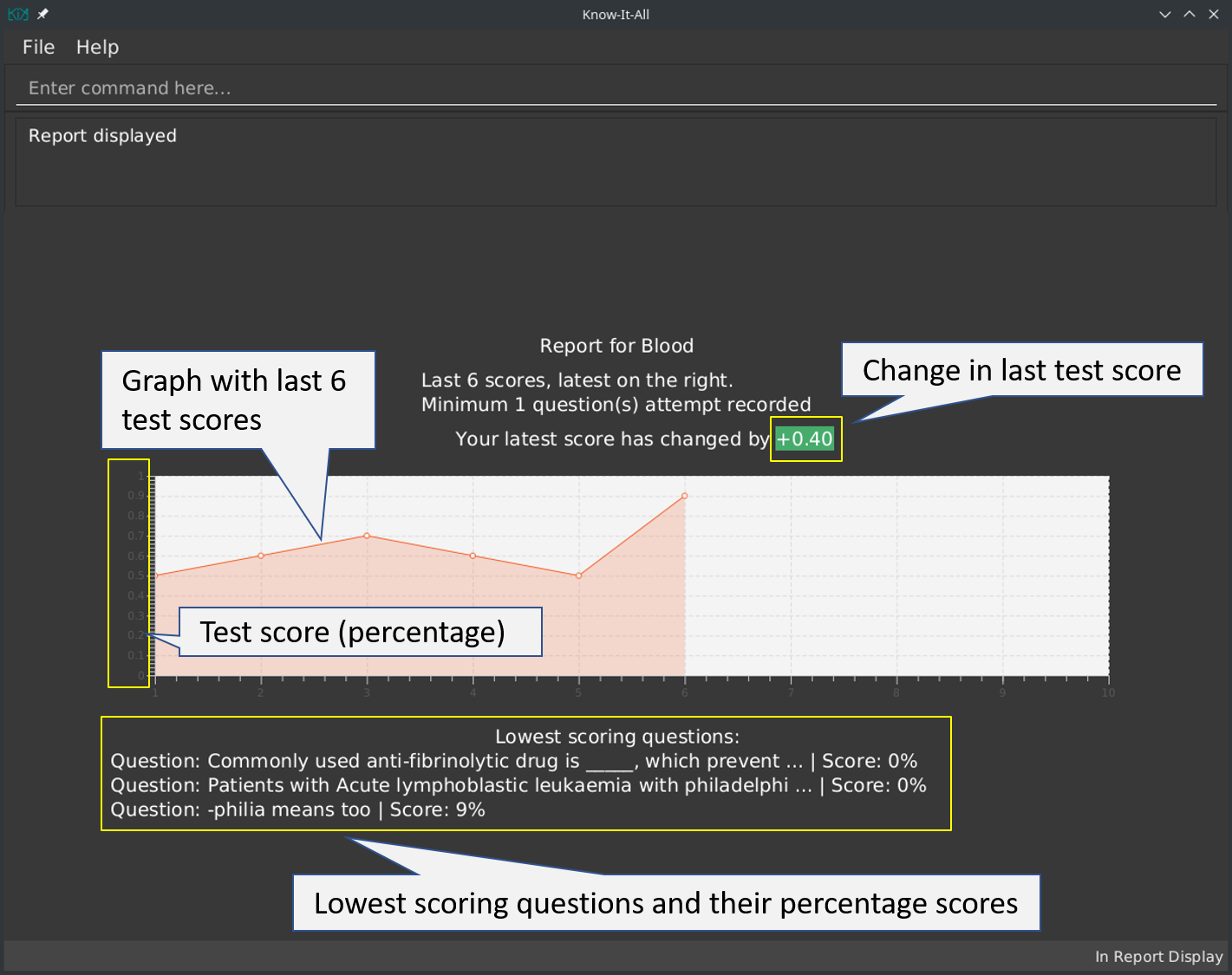 ReportDisplay