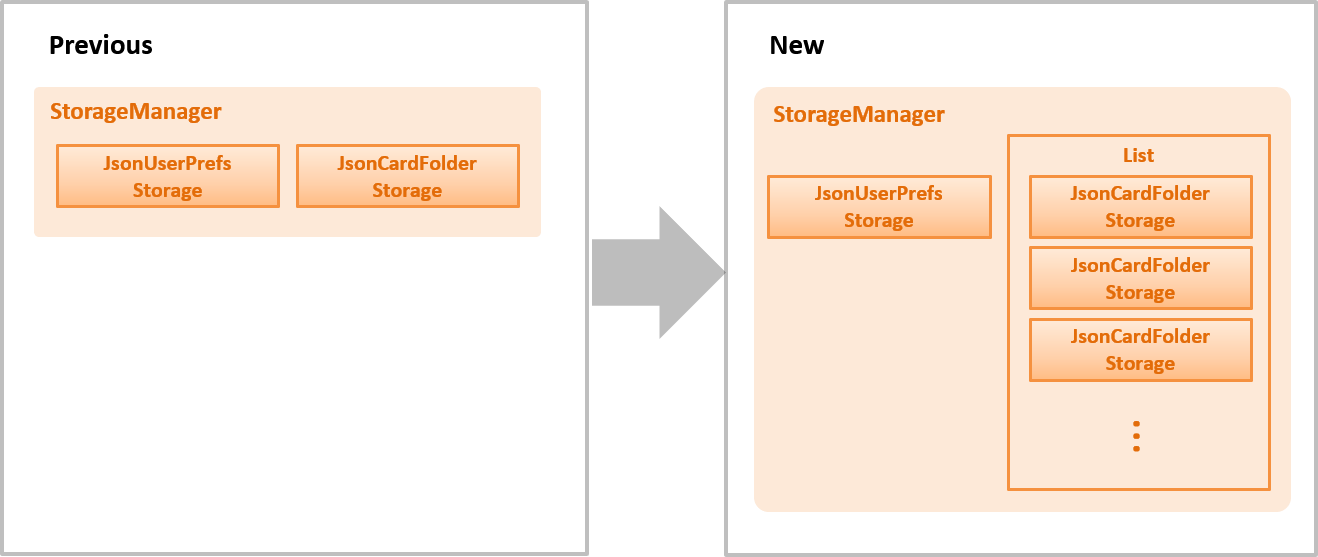 StorageEnhancementDiagram