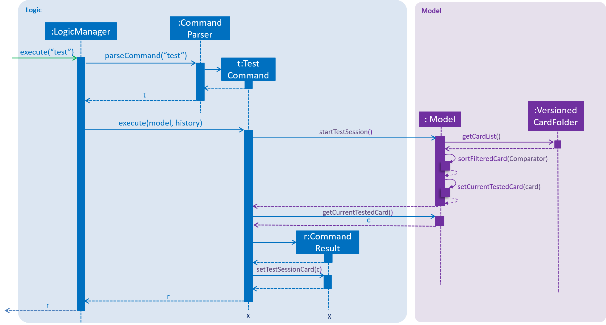 TestCommandSequenceDiagram