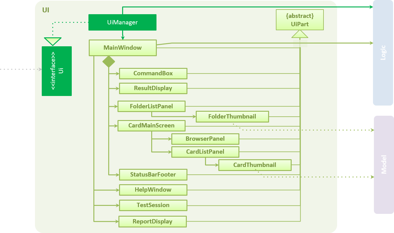 UiClassDiagram