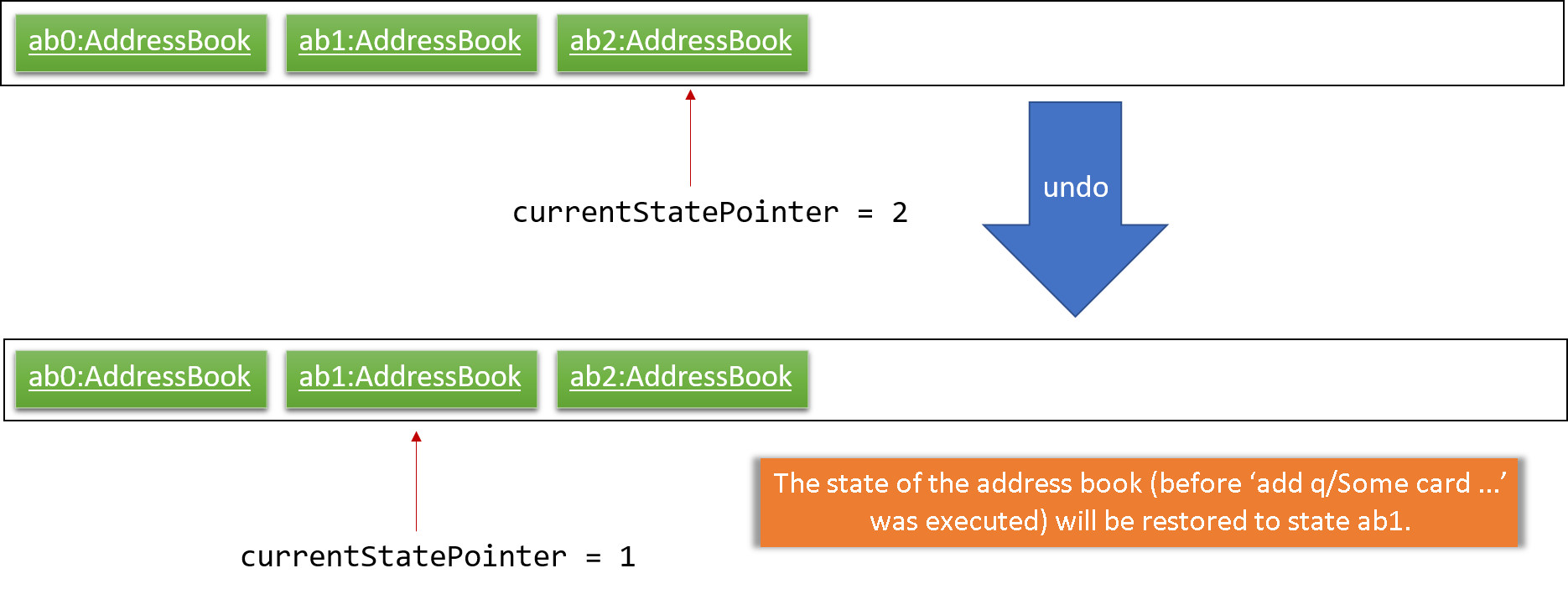 UndoRedoExecuteUndoStateListDiagram