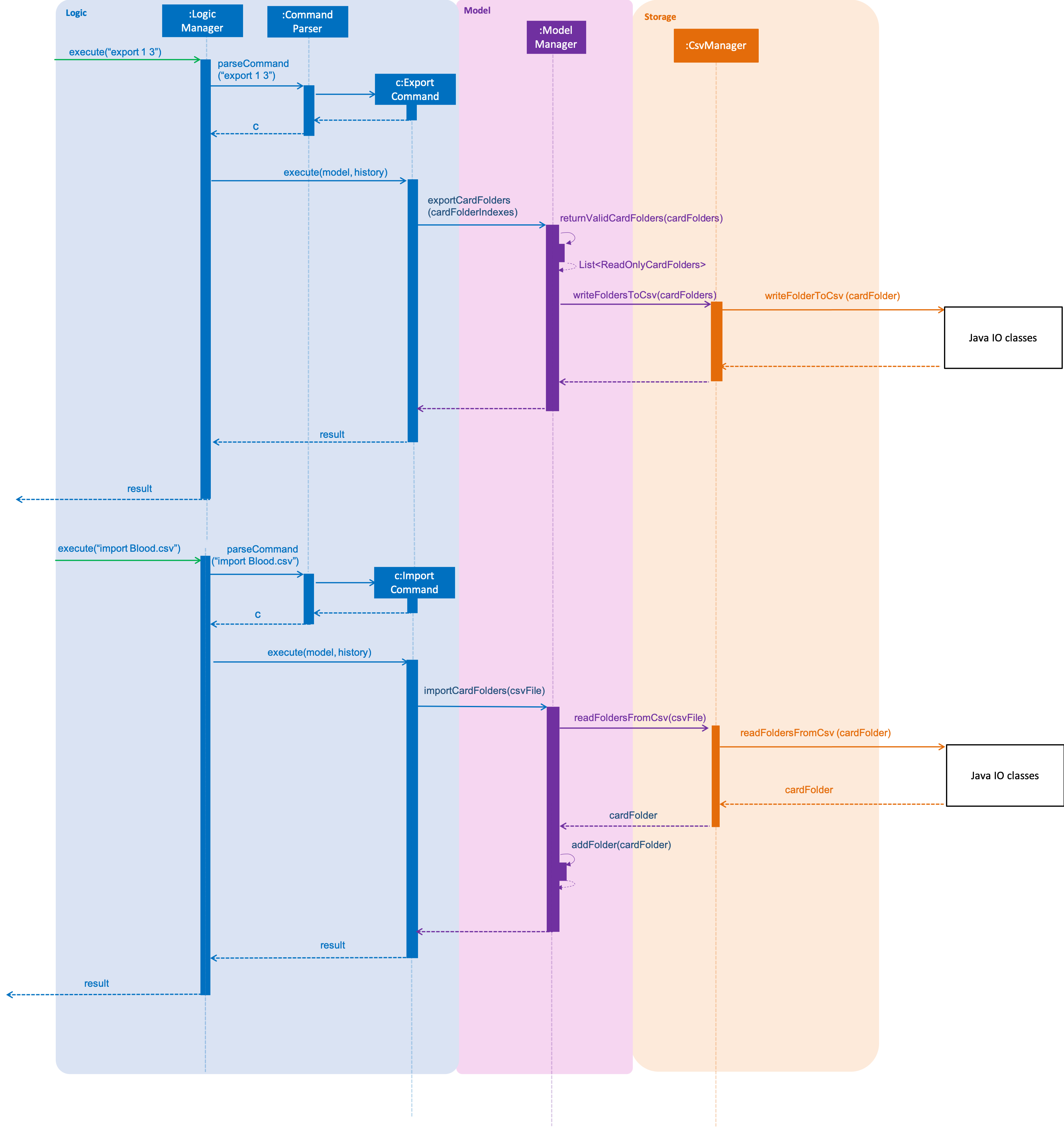 import export sequenceDiagram